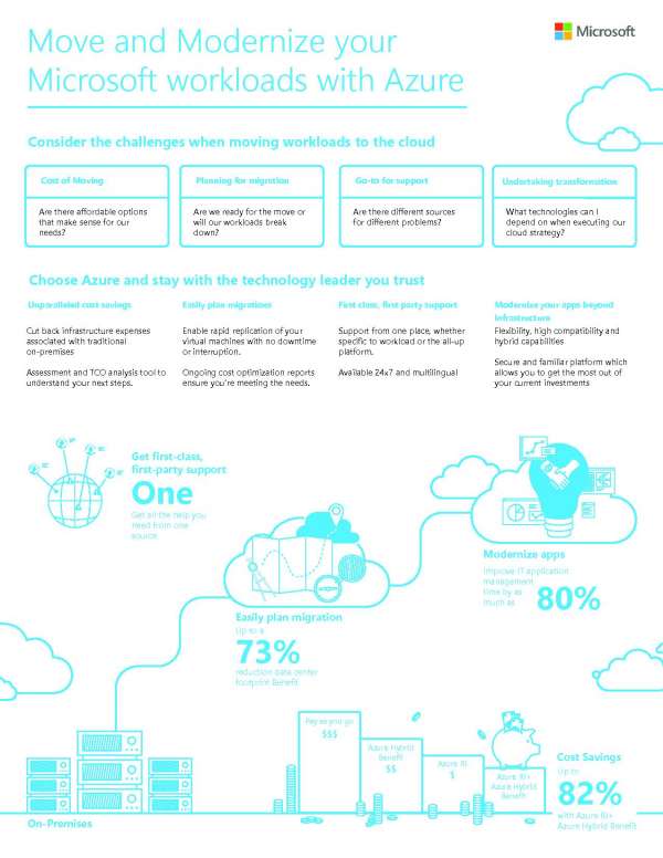 Modernize your Microsoft workloads and be ready for Advanced Analytics with Azure