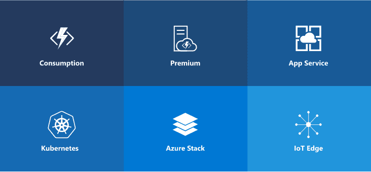 Azure Function Execution Plans Overview