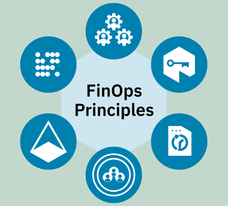 Home 22 Azure FinOps & Cost Optimisation