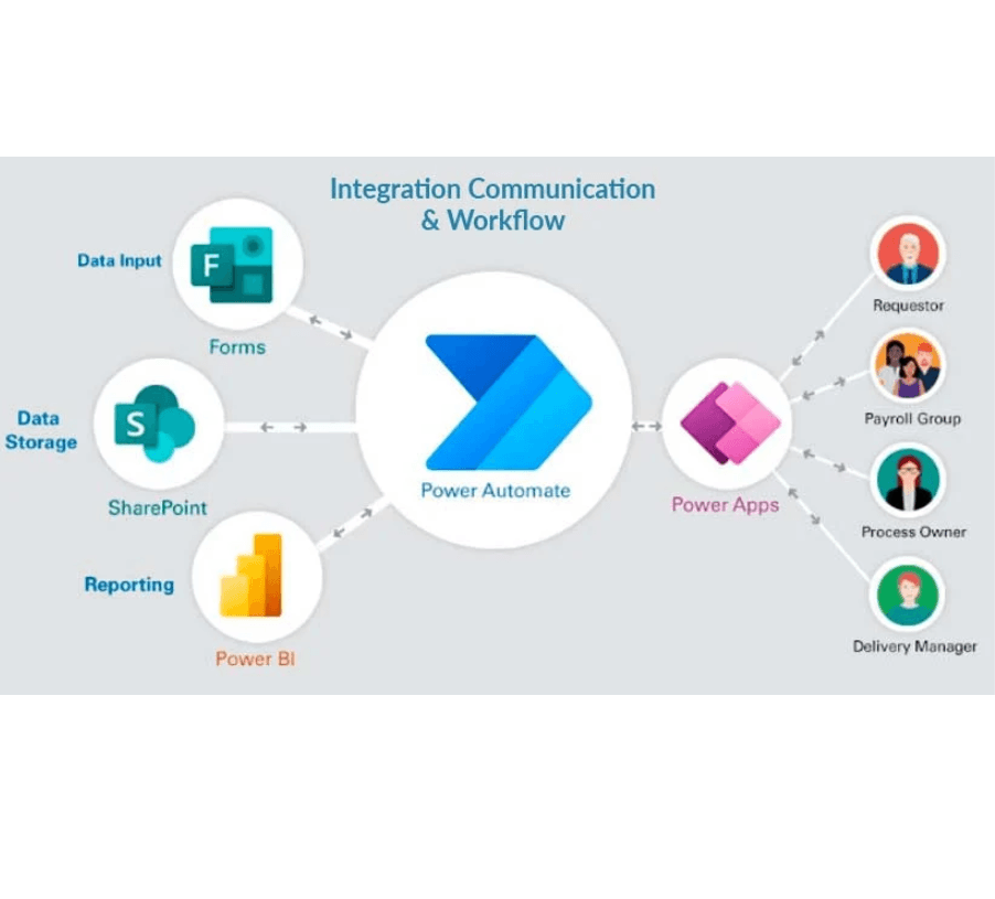 Power Automate Blog