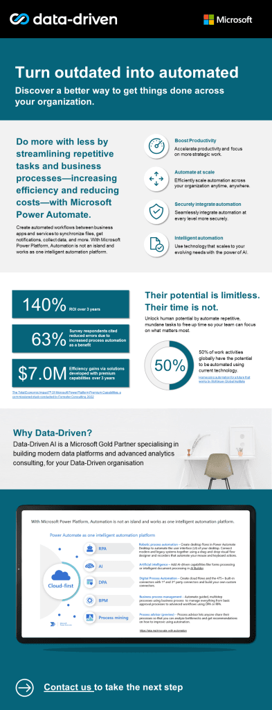 Turn Outdated into Automated – The Power of Automation with Microsoft Power Automate 1 Power Automate Infographic