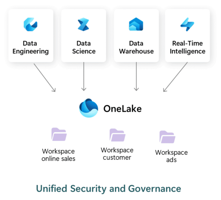 Home 18 AI Governance Strategy |Agentic DNA