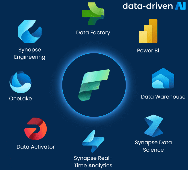 Fabric Accelerator