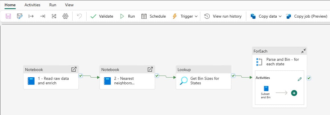 Geospatial Analytics in Microsoft Fabric 2 data factory data pipeline