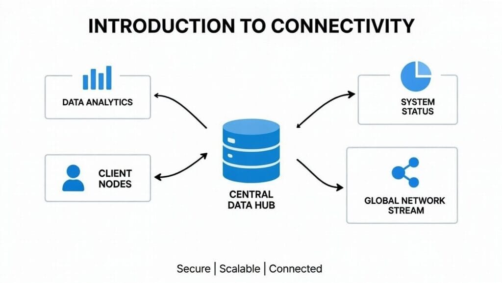 Copilot for SQL Database vs Traditional SQL Workflows: 2 Copilot for SQL Database