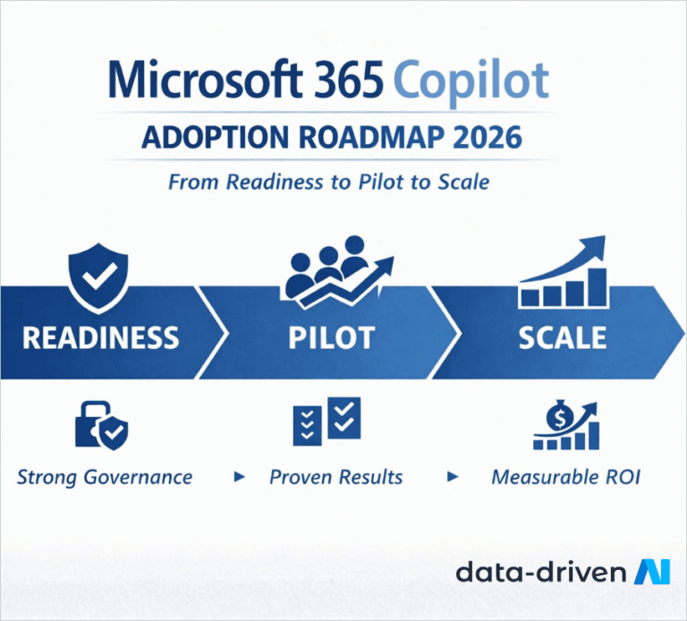 Microsoft 365 Copilot Adoption Roadmap (2026) 1 Microsoft 365 Copilot adoption roadmap