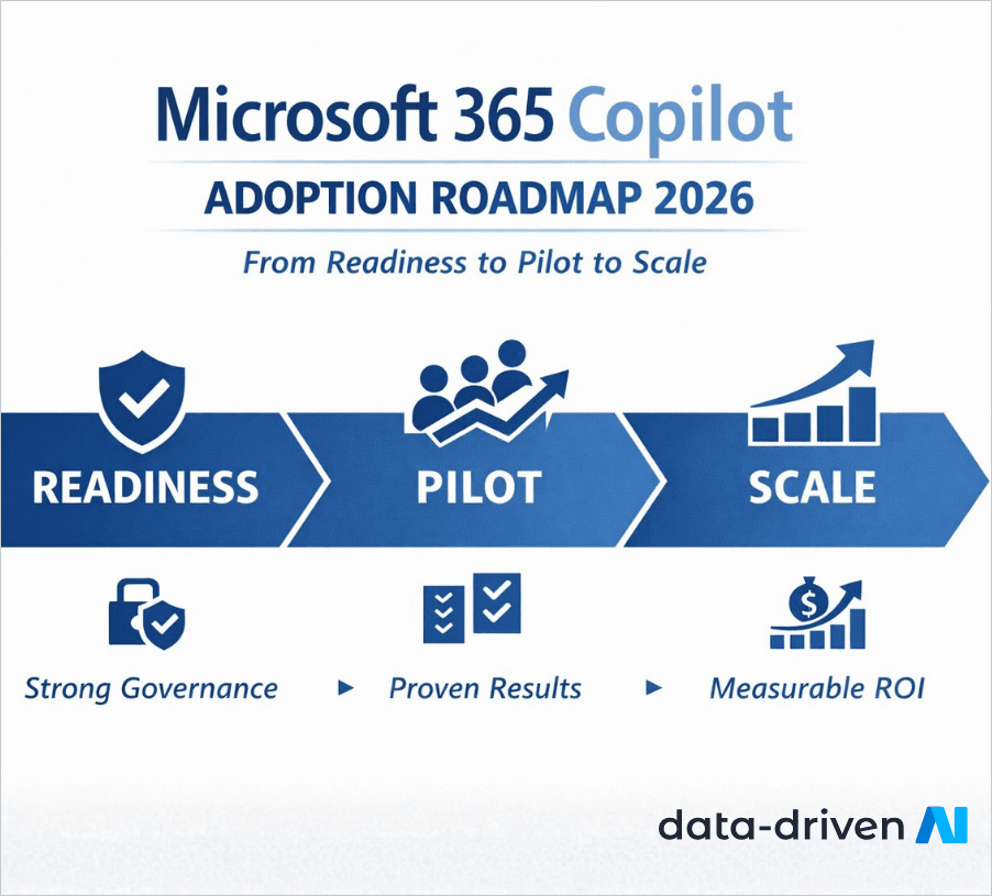 Microsoft 365 Copilot Adoption Roadmap (2026) 4 Microsoft 365 Copilot adoption roadmap