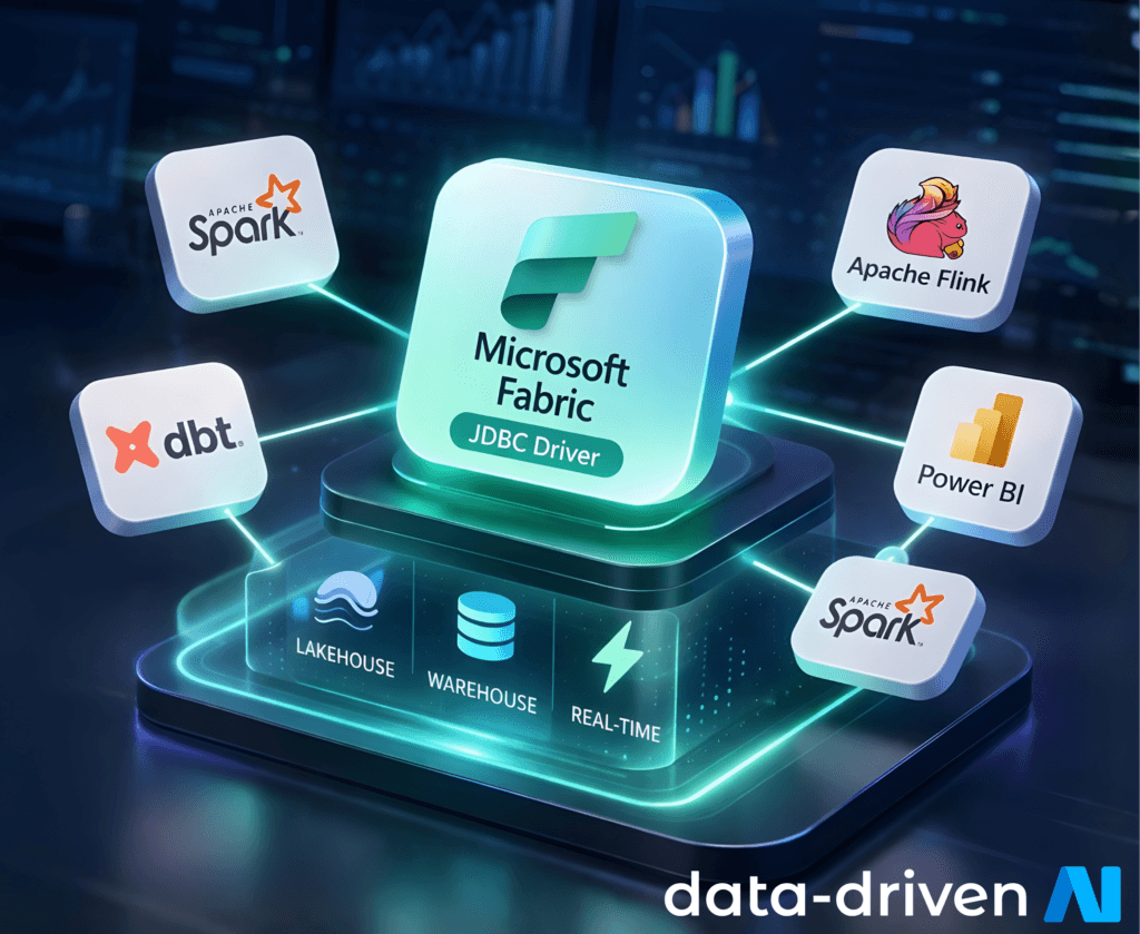 Microsoft Fabric JDBC Driver 23 AI Cloud Cost Management