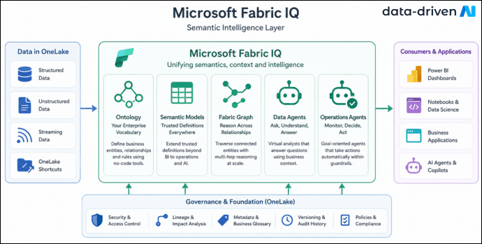 What is Fabric IQ 2 microsoft fabric iq